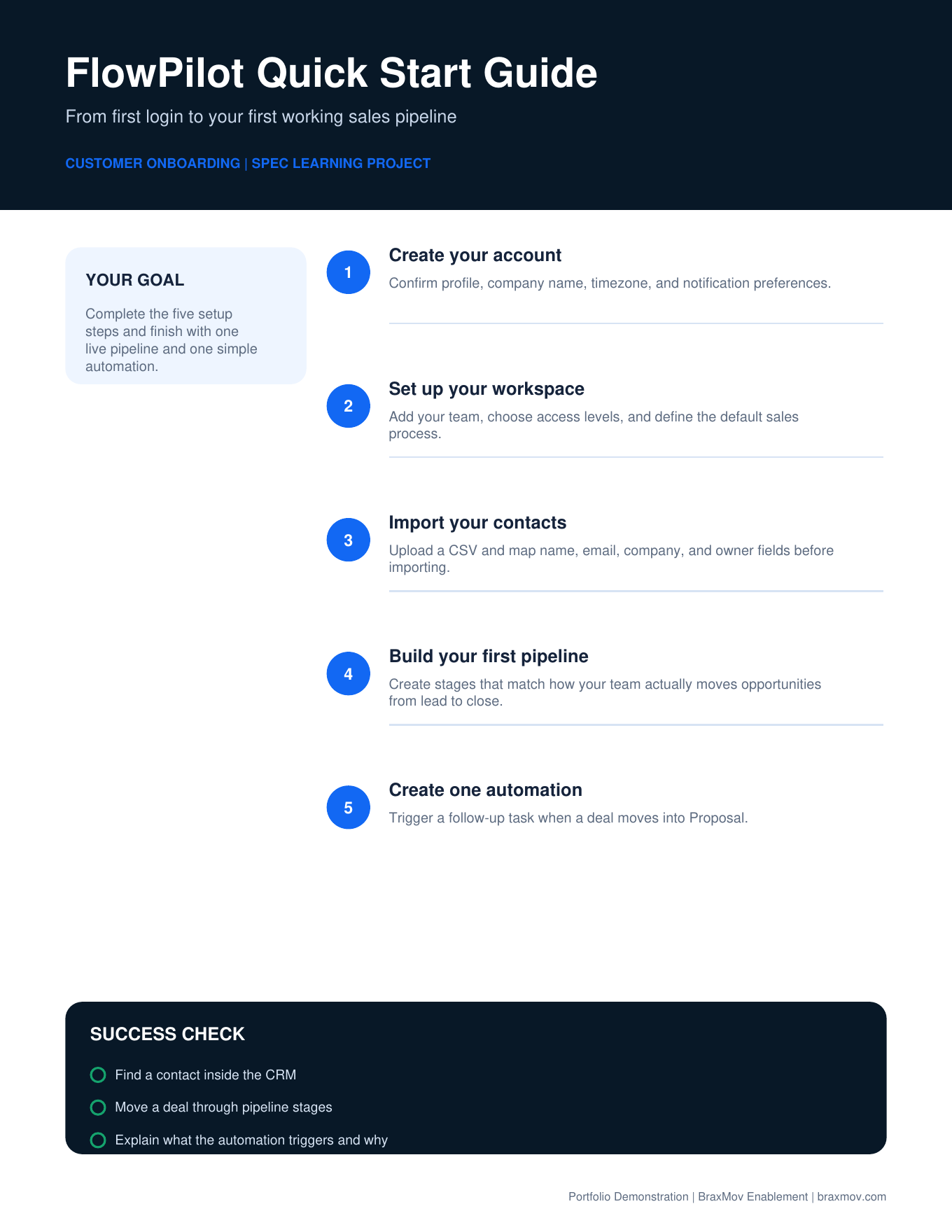 FlowPilot CRM customer onboarding learning system